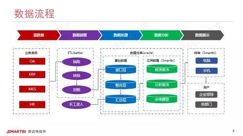 企業bi應用案例分享,bi的價值體現在哪里