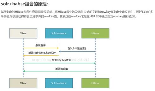 大數(shù)據(jù)產(chǎn)品系列 客戶(hù)分群技術(shù)解析