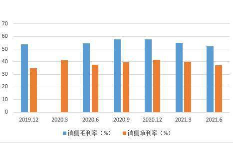 藍特光學SGI指數評分85分，銷售模式問題引發存貨積壓與產品價格風險