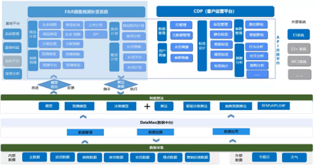 百勝軟件數據中臺 賦能數字化轉型，榮登《2021中國大數據應用樣板100例》