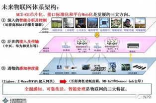 物聯網技術發展現狀與趨勢及其在計算機系統集成中的應用淺析